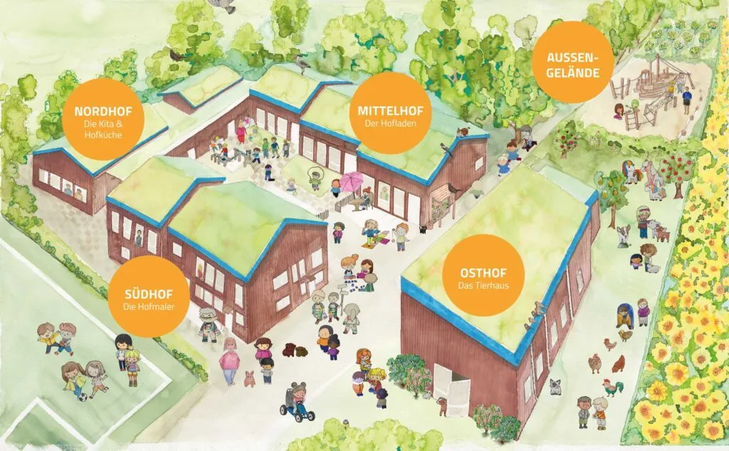 Illustration des Hofs Bullerbü mit roten Häusern, Tierhaus und Kindern